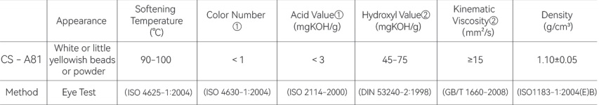 Hubei Chusheng New Material Co., Ltd.