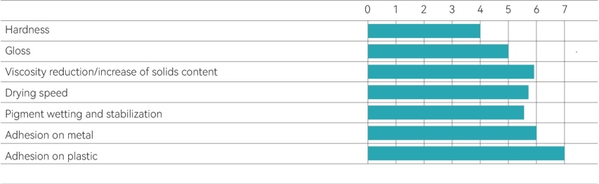Hubei Chusheng New Material Co., Ltd. Hubei Chusheng New Material Co., Ltd.