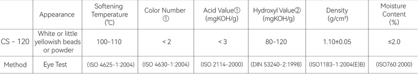 Hubei Chusheng New Material Co., Ltd. Hubei Chusheng New Material Co., Ltd.
