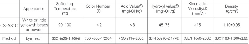 Hubei Chusheng New Material Co., Ltd.